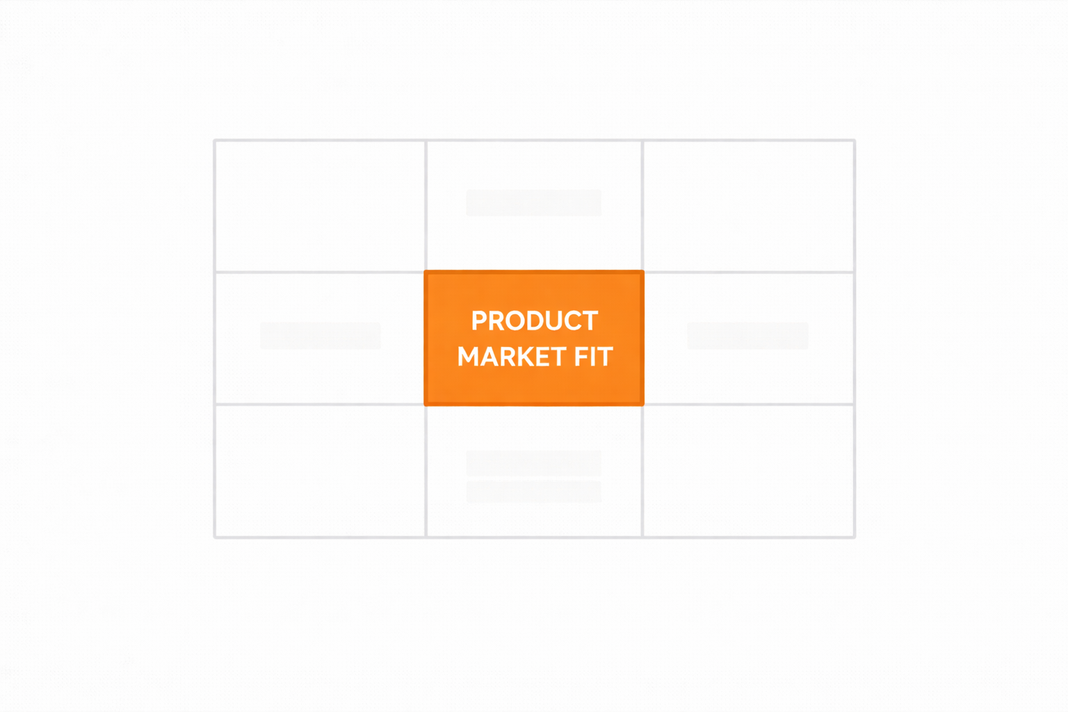 The Product Market Fit Protocol: How to Bridge the Gap Between Customer Dreams and Scalable Reality