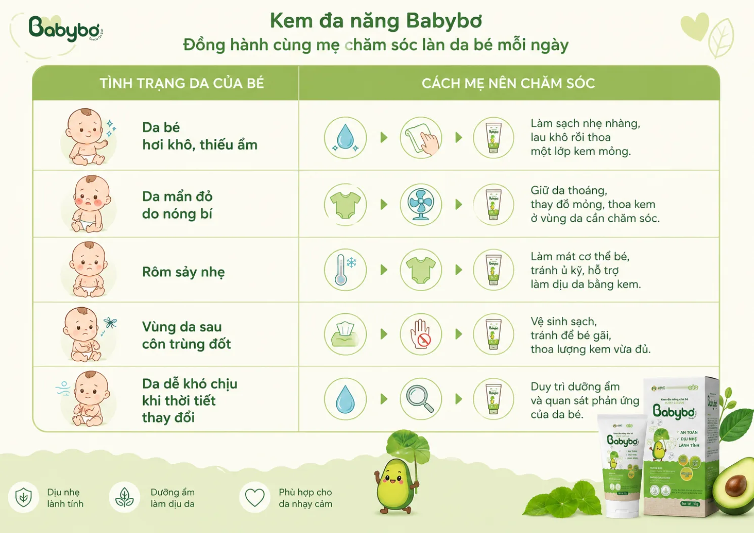 Những trường hợp dùng kem đa năng BABYBƠ