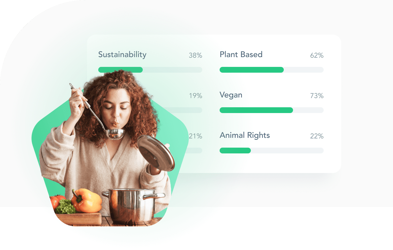 Need flavor insights now? 