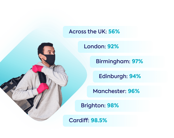 delivery penetration uk .png