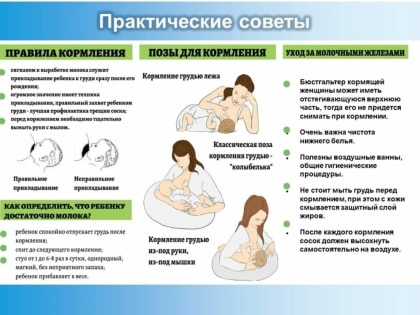 Неделя популяризации грудного вскармливания (в честь Международной недели грудного вскармливания)