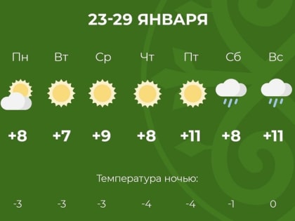 В Адыгее к концу наступившей недели возможны осадки в виде дождя
