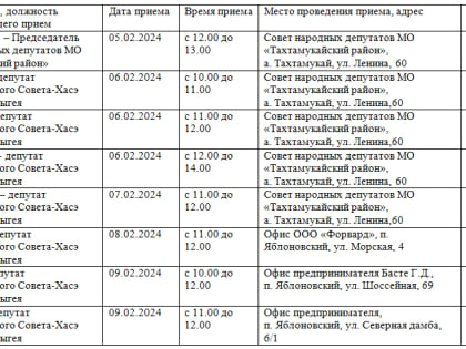 График личного приема граждан депутатами Совета народных депутатов МО «Тахтамукайский район», депутатами Государственного Совета-Хасэ Республики Адыгея в общественных приемных Парт