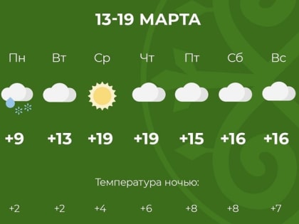 В Адыгее новая неделя началась с мокрого снега, но тепло вернётся
