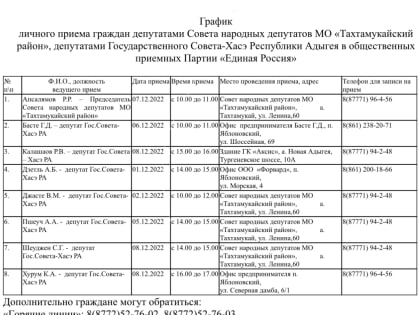 Декада приемов граждан, приуроченных к двадцатиоднолетию со дня создания Всероссийской политической партии «Единая Россия»