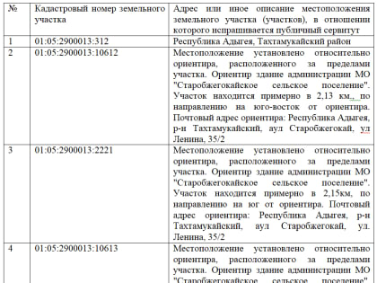 Информационное извещение о возможном установлении публичного сервитута