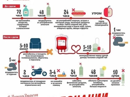 Неделя популяризации донорства крови