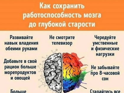 Неделя сохранения здоровья головного мозга (в честь Всемирного дня мозга 22 июля)