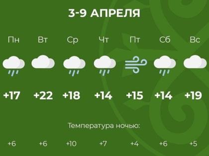 В Адыгее наступившая неделя обещает быть теплой, облачной и дождливой