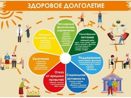 Неделя продвижения здорового образа жизни факторов