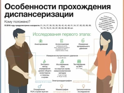 Особенности прохождения диспансеризации