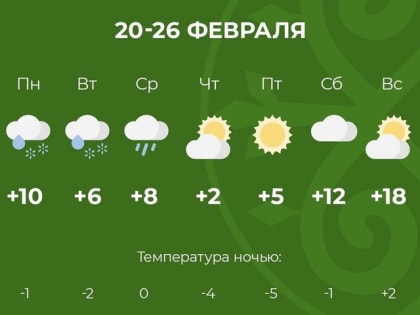 К выходным в Адыгее температура воздуха может подняться до 18 градусов