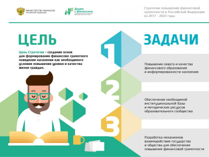 Финансовая грамотность.