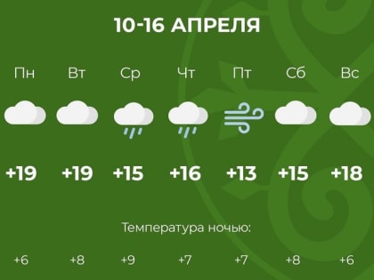 В Адыгее в наступившую неделю синоптики прогнозируют тепло и дожди