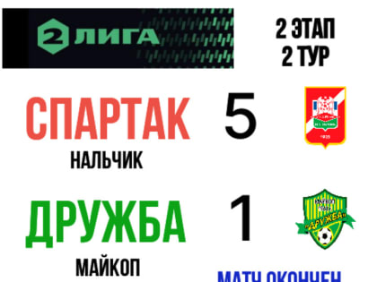 Майкопская «Дружба» крупно проиграла в гостях «Спартаку» из Нальчика