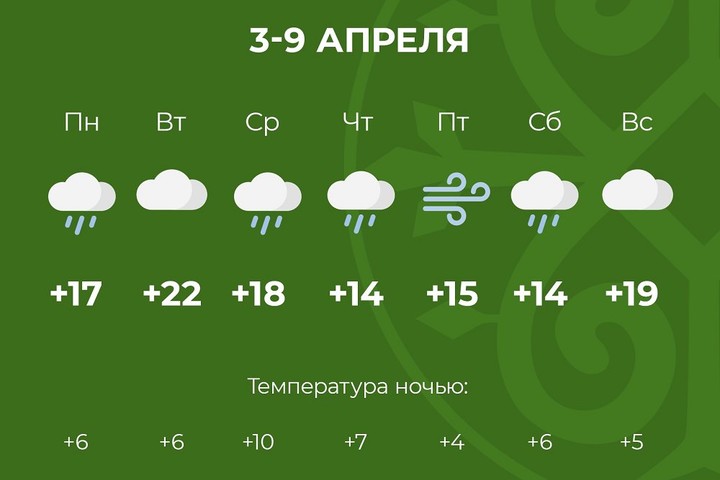 Прогноз погоды майкоп на 10 дней точный. Погода в Майкопе на завтра. Погода в Адыгее на неделю.