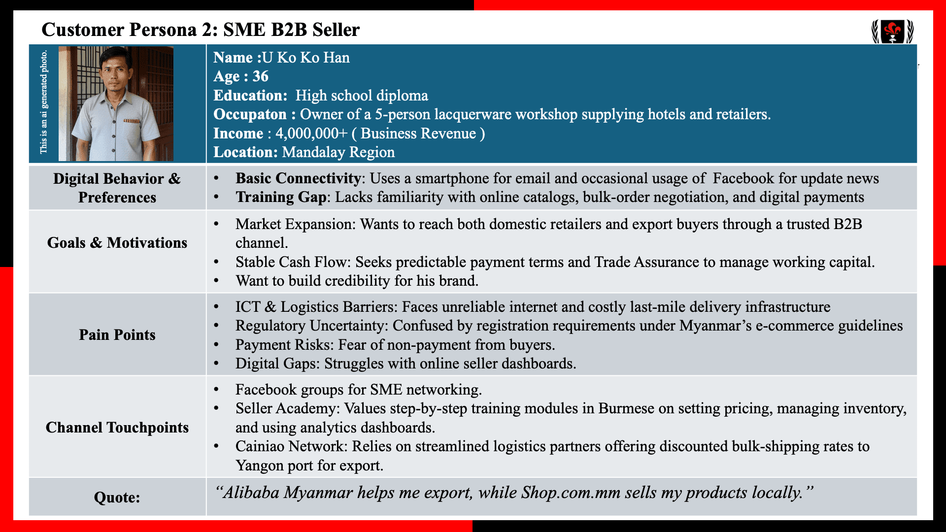 Deep Customer Insights: Developing Personas for Alibaba Myanmar Extension Digital Strategy (Mock-up Plan) — 图片 2 of 2