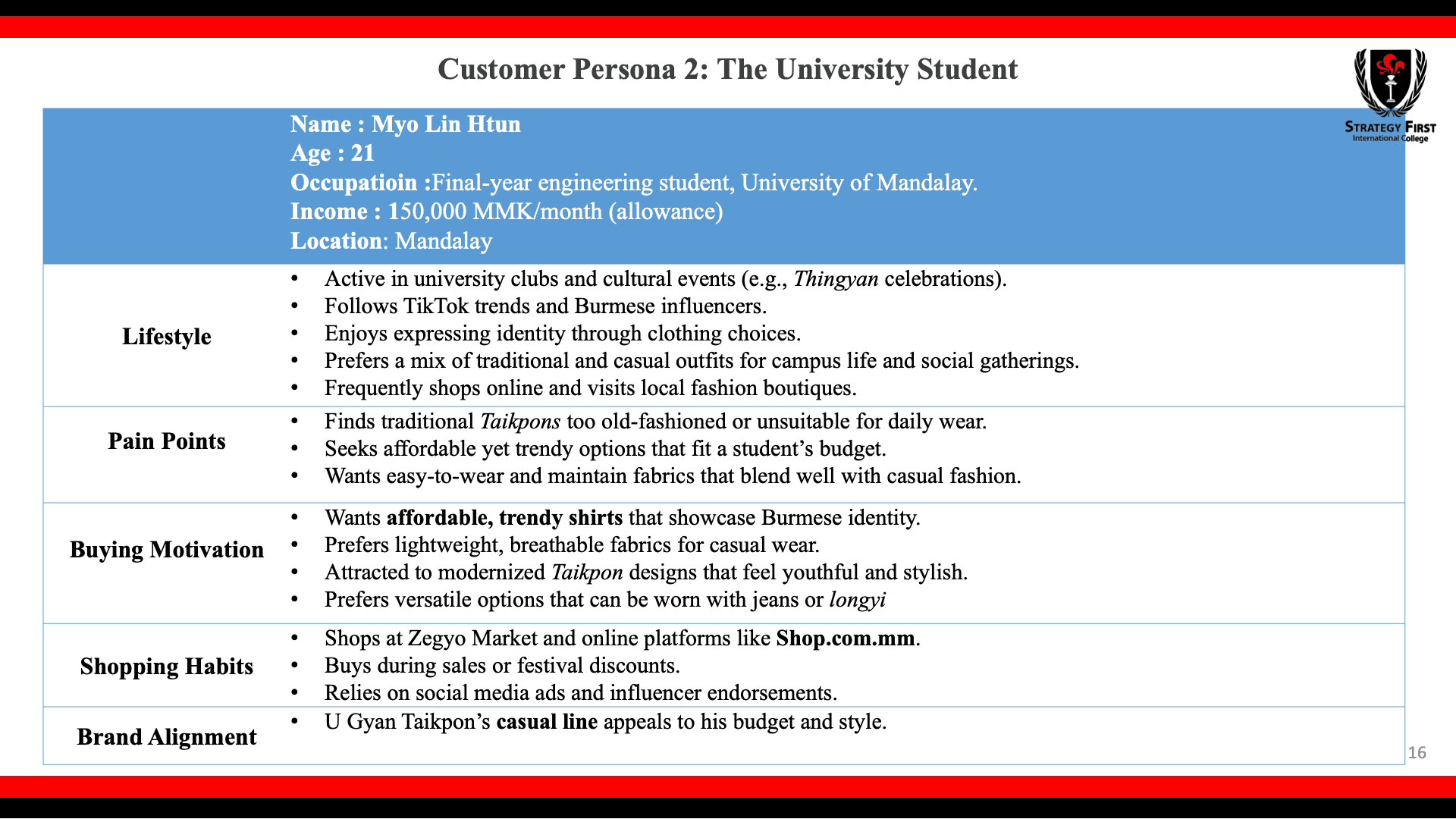 Deep Customer Insights: Persona Development for Targeted Digital Strategy (U Gyan Taikpon Mock-up Plan) — Image 2 of 2