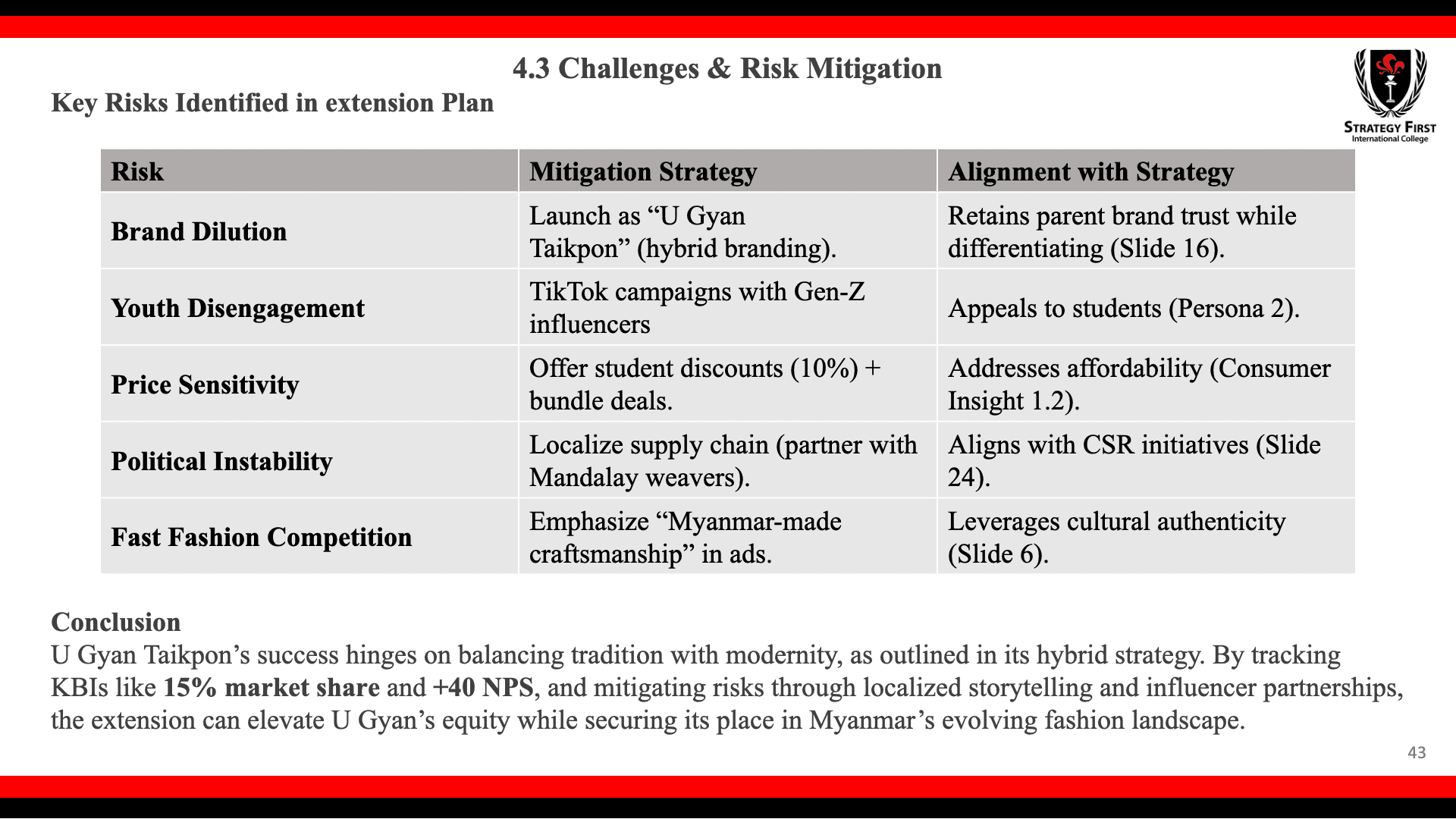 Measuring Success & Mitigating Risks in Brand Extension (U Gyan Taikpon Mock-up Plan) — Image 4 of 5