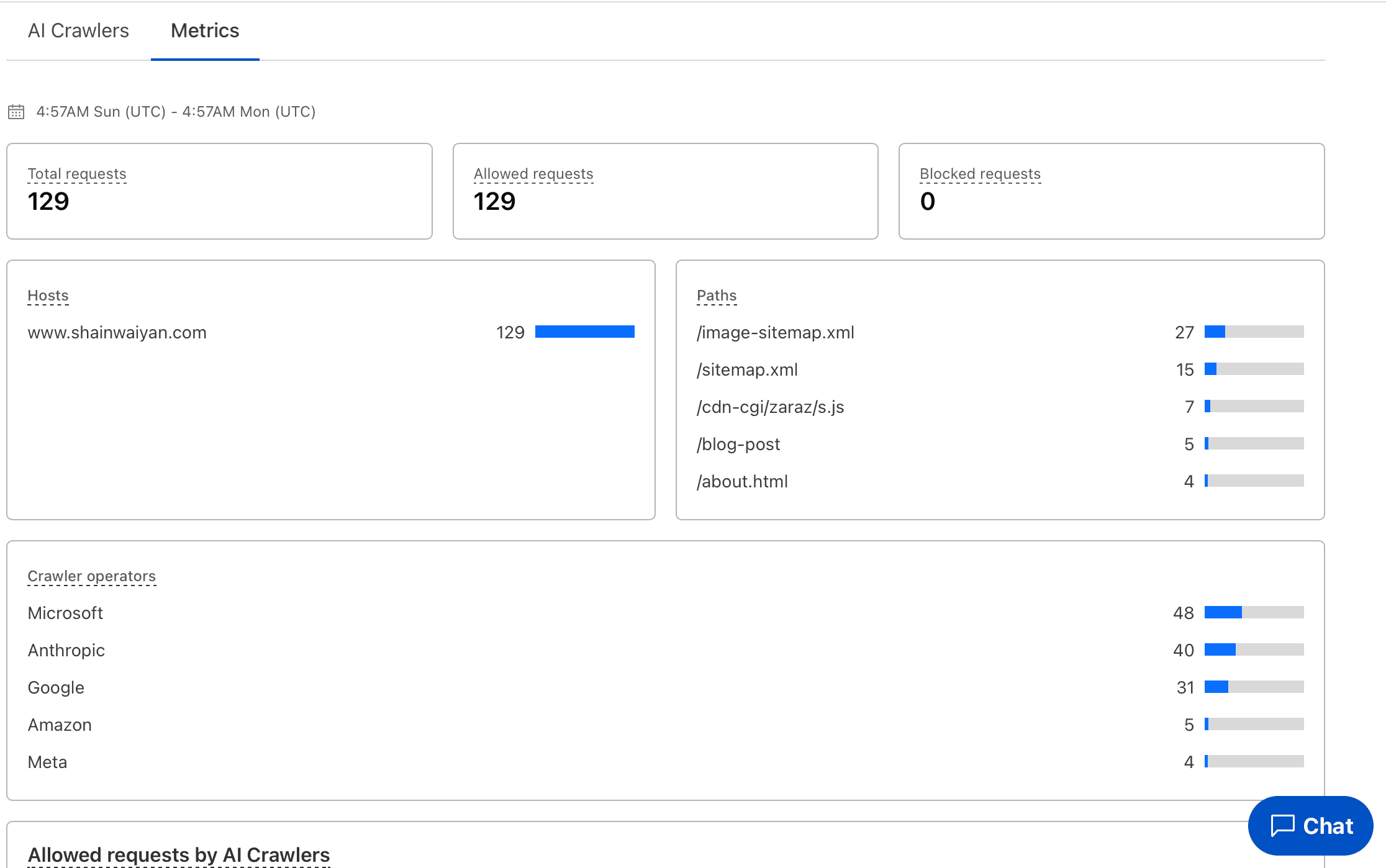  Enhancing SEO & Crawlability for Static Sites with Edge-Side Rendering — 图片 2 of 4