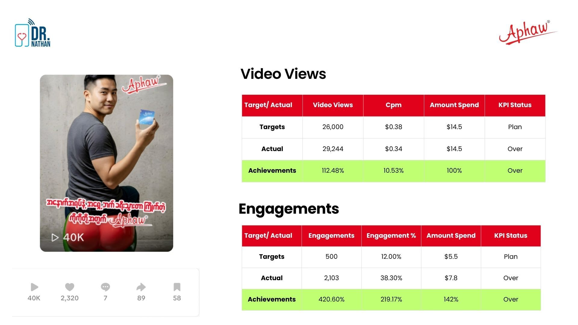 $200 and Two Weeks: Building a Restricted Brand's TikTok From Scratch — Image 4 of 9