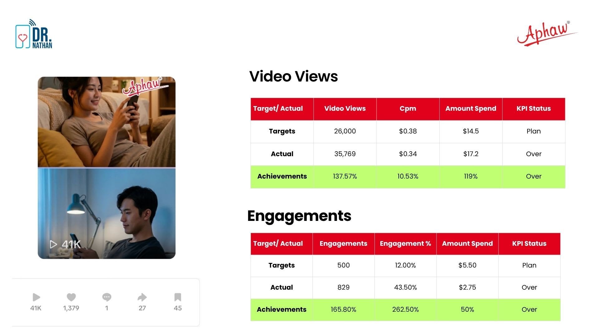 $200 and Two Weeks: Building a Restricted Brand's TikTok From Scratch — Image 2 of 9
