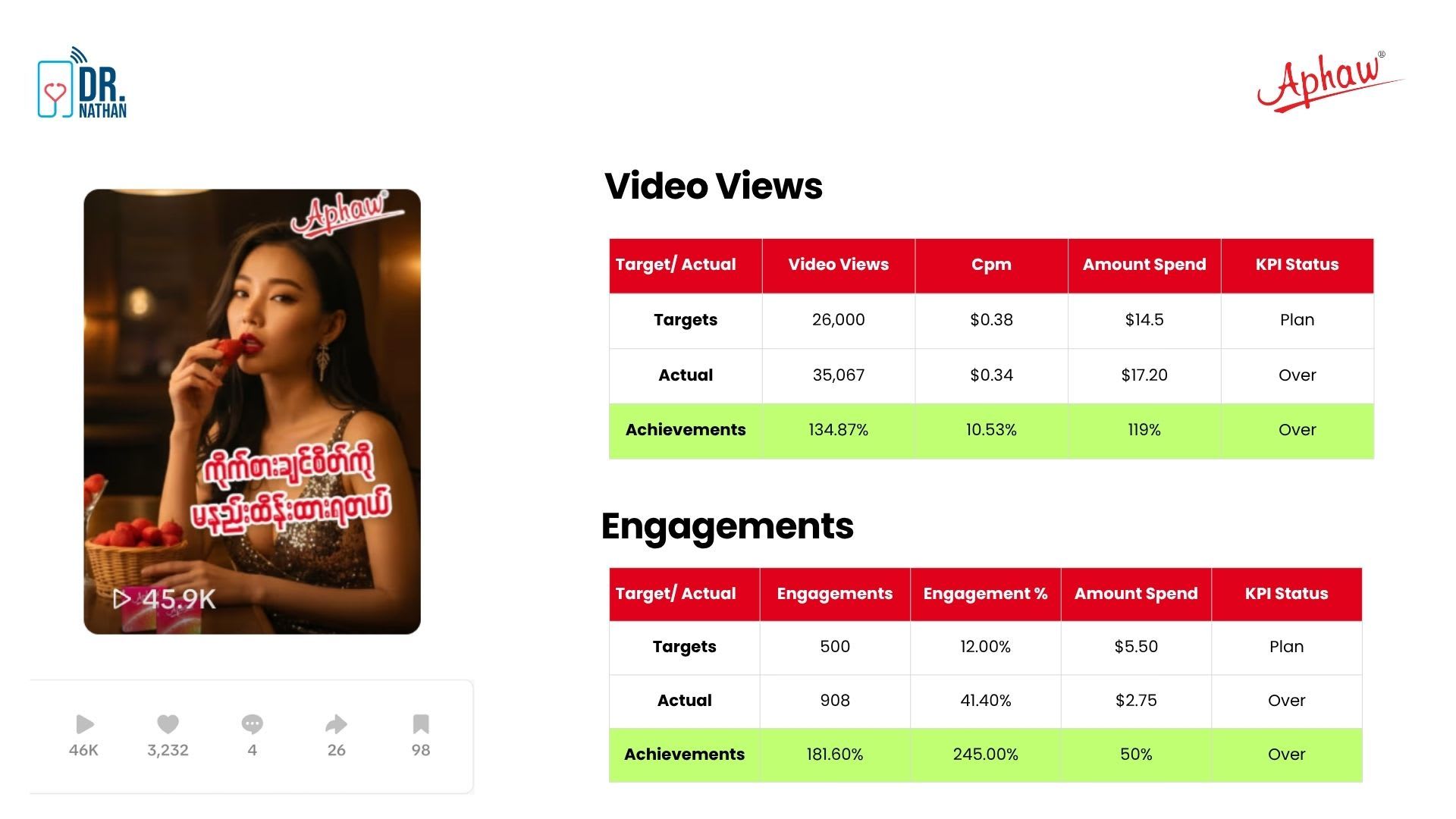 $200 and Two Weeks: Building a Restricted Brand's TikTok From Scratch — Image 3 of 9