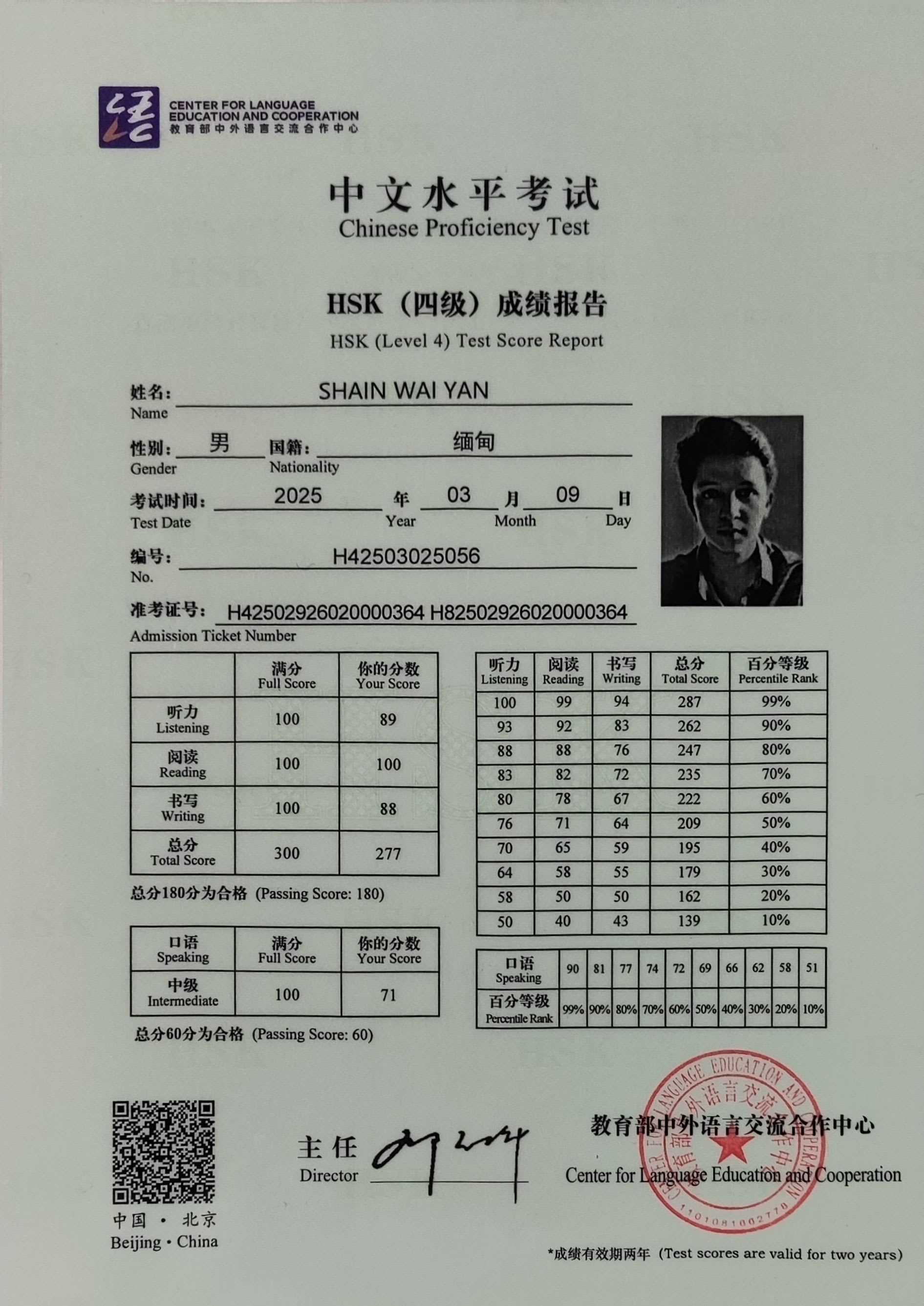 HSK (Level 4) Chinese Proficiency Attainment