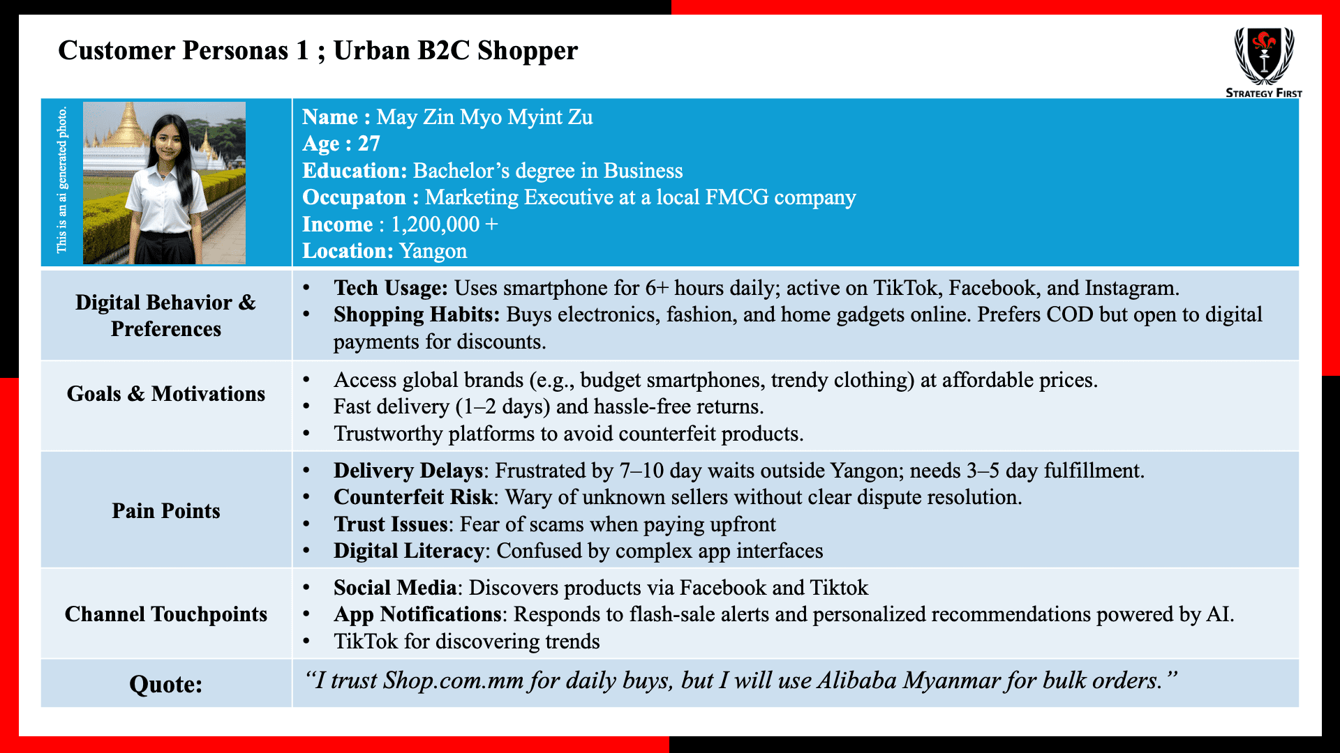 Deep Customer Insights: Developing Personas for Alibaba Myanmar Extension Digital Strategy (Mock-up Plan) — Image 1 of 2