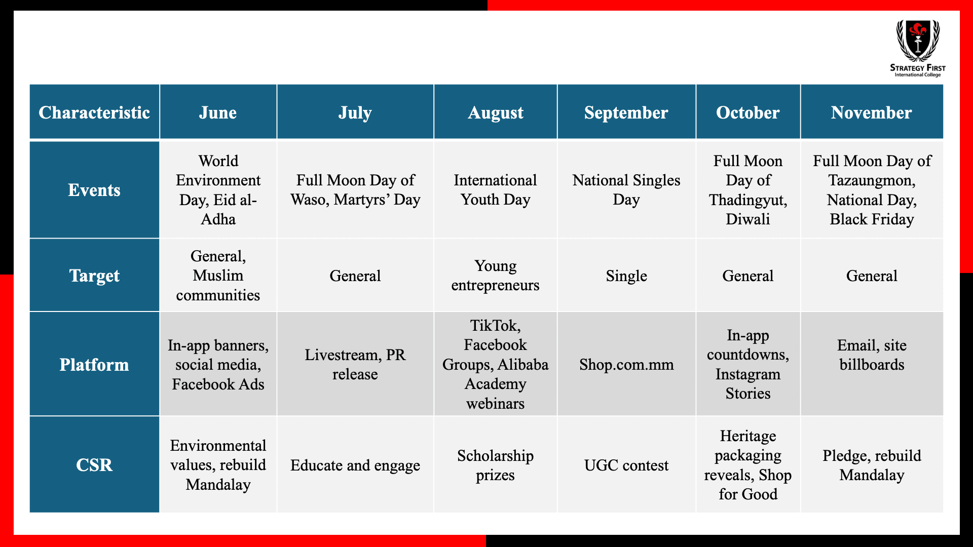 Crafting a Dynamic 12-Month Digital Marketing Calendar for Alibaba Myanmar Market Dominance (Mock-up Plan) — Image 1 of 4