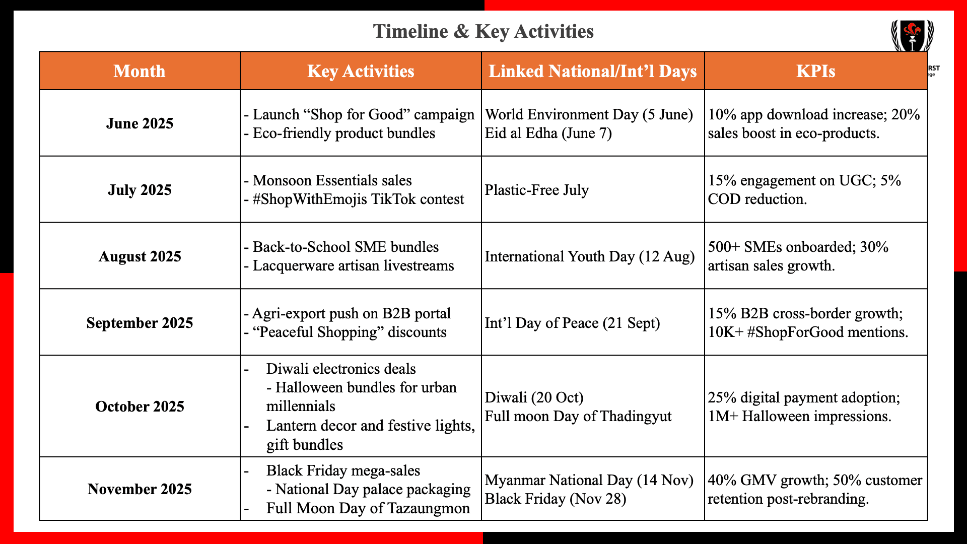 Crafting a Dynamic 12-Month Digital Marketing Calendar for Alibaba Myanmar Market Dominance (Mock-up Plan) — Image 2 of 4