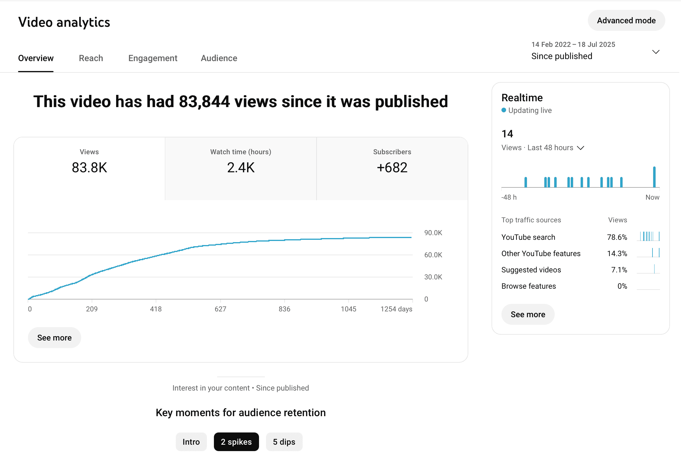 Decoding Viral Success: Lessons from My 83K+ View YouTube Video Analysis — Image 1 of 3