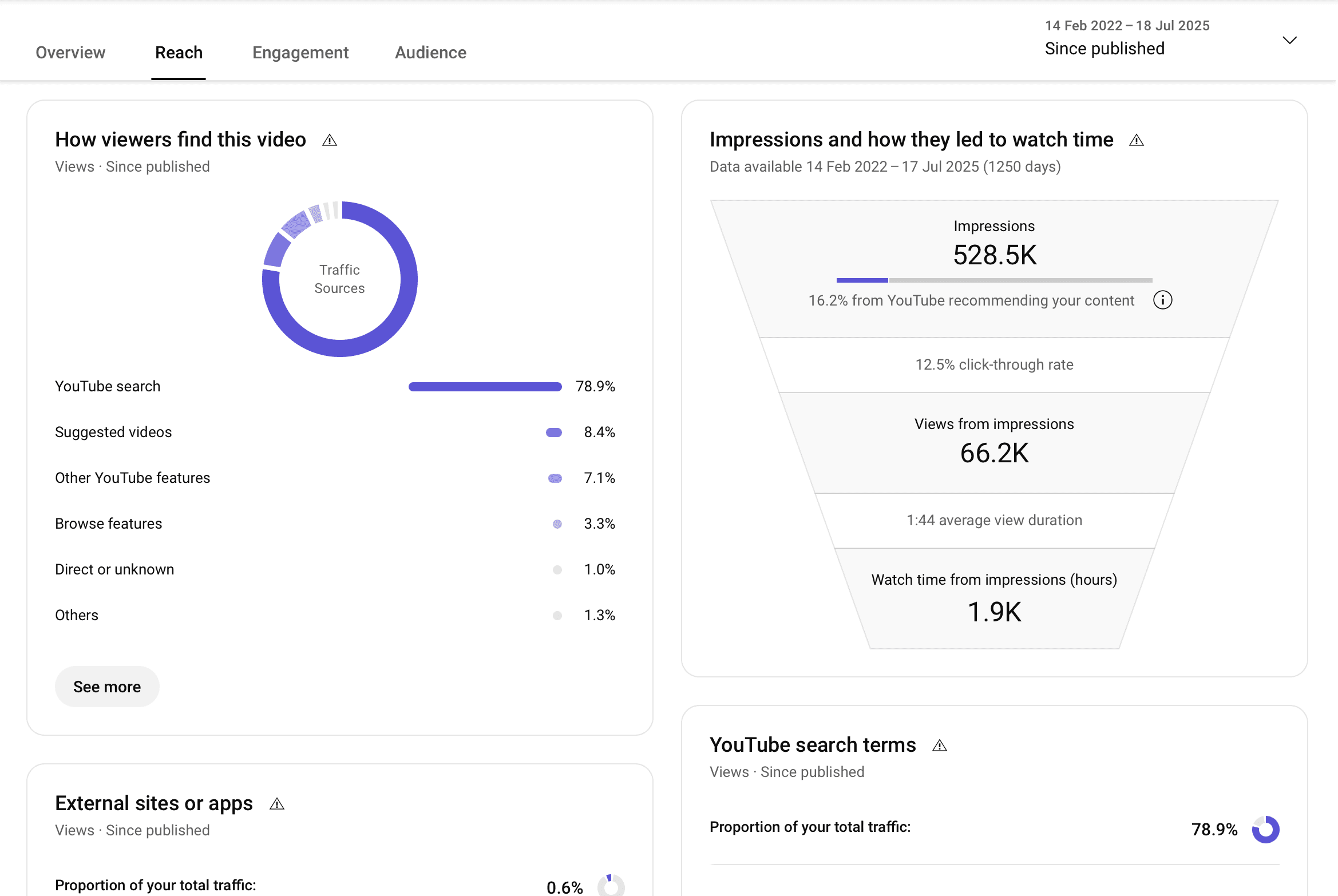 Decoding Viral Success: Lessons from My 83K+ View YouTube Video Analysis — Image 2 of 3