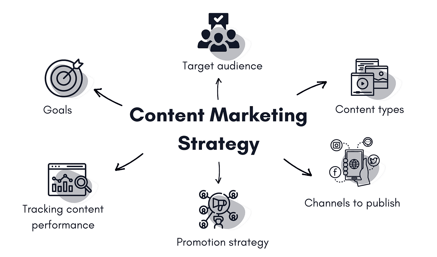 Crafting a Dynamic 12-Month Digital Marketing Calendar for Alibaba Myanmar Market Dominance (Mock-up Plan)