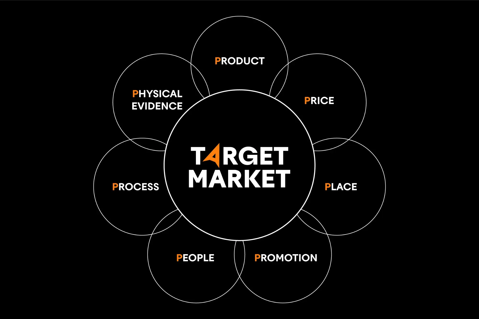Integrated Marketing Mix (7Ps) for a Cultural Apparel Brand Launch (U Gyan Taikpon Mock-up Plan)