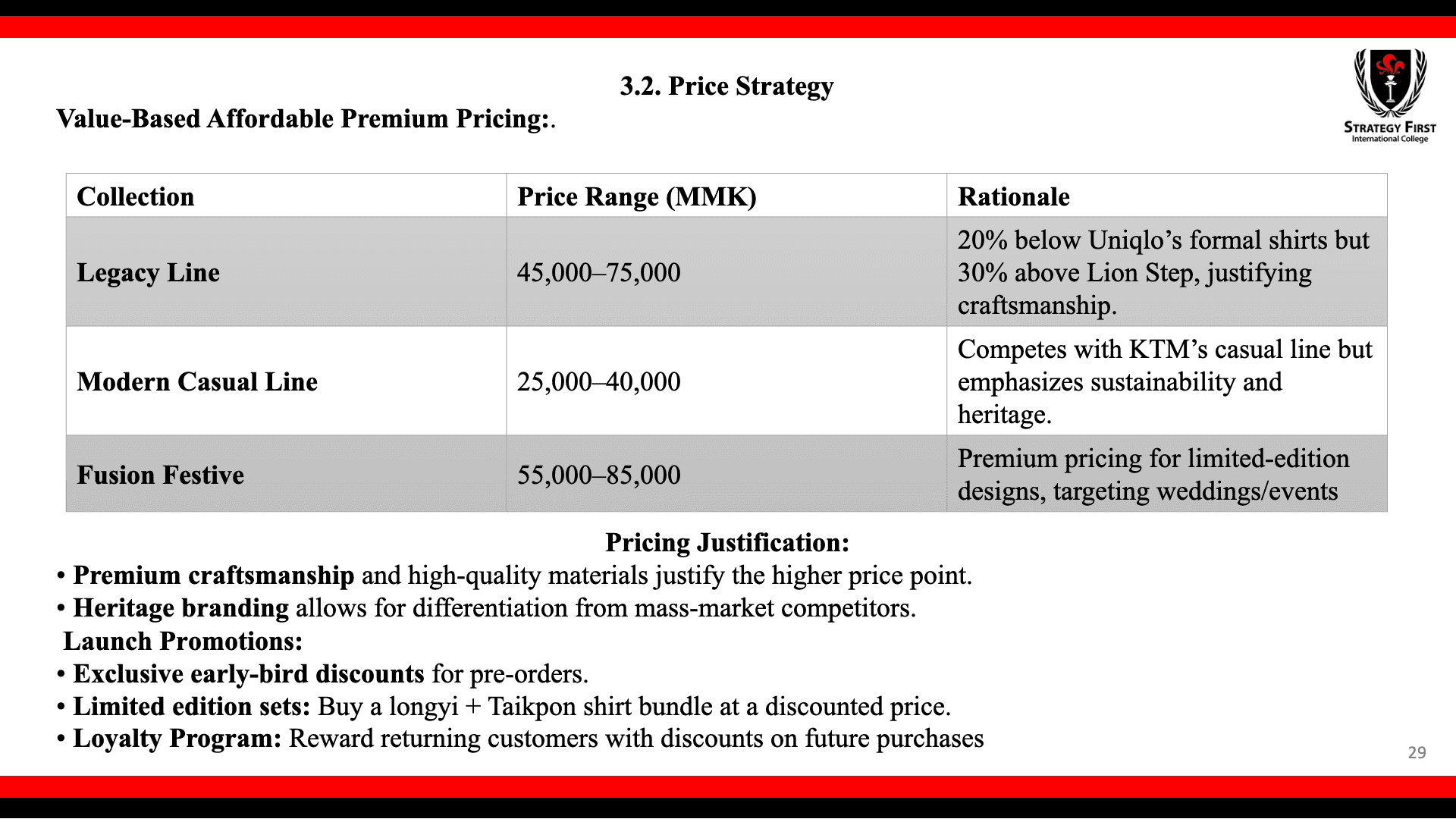 Integrated Marketing Mix (7Ps) for a Cultural Apparel Brand Launch (U Gyan Taikpon Mock-up Plan) - Image 4