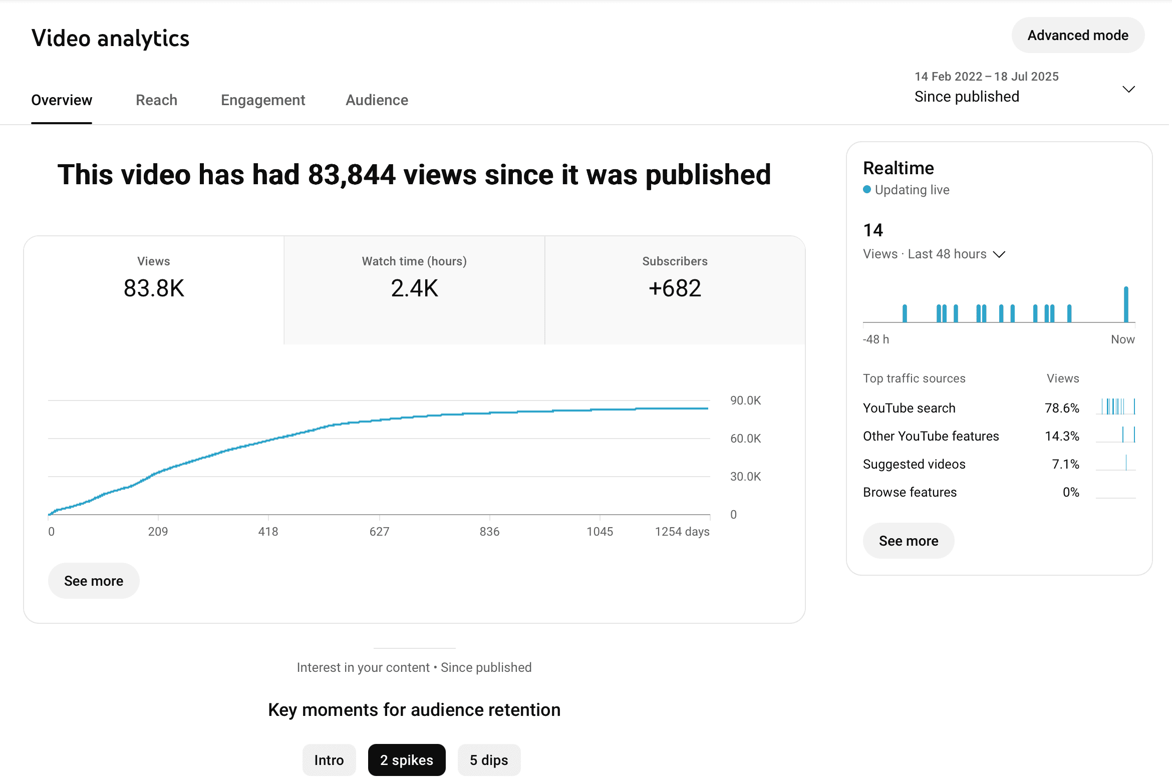 Decoding Viral Success: Lessons from My 83K+ View YouTube Video Analysis - Image 1