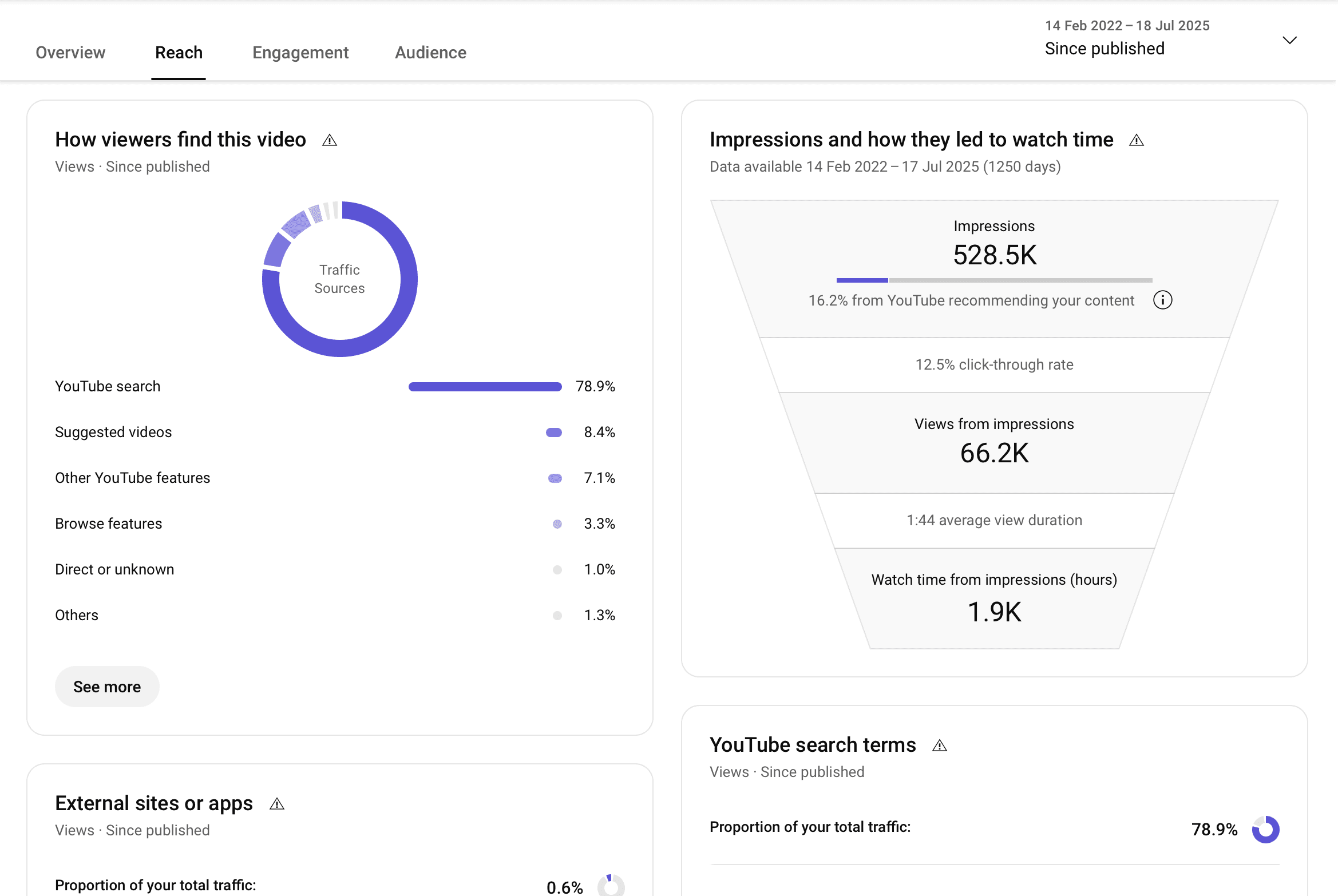Decoding Viral Success: Lessons from My 83K+ View YouTube Video Analysis - Image 2