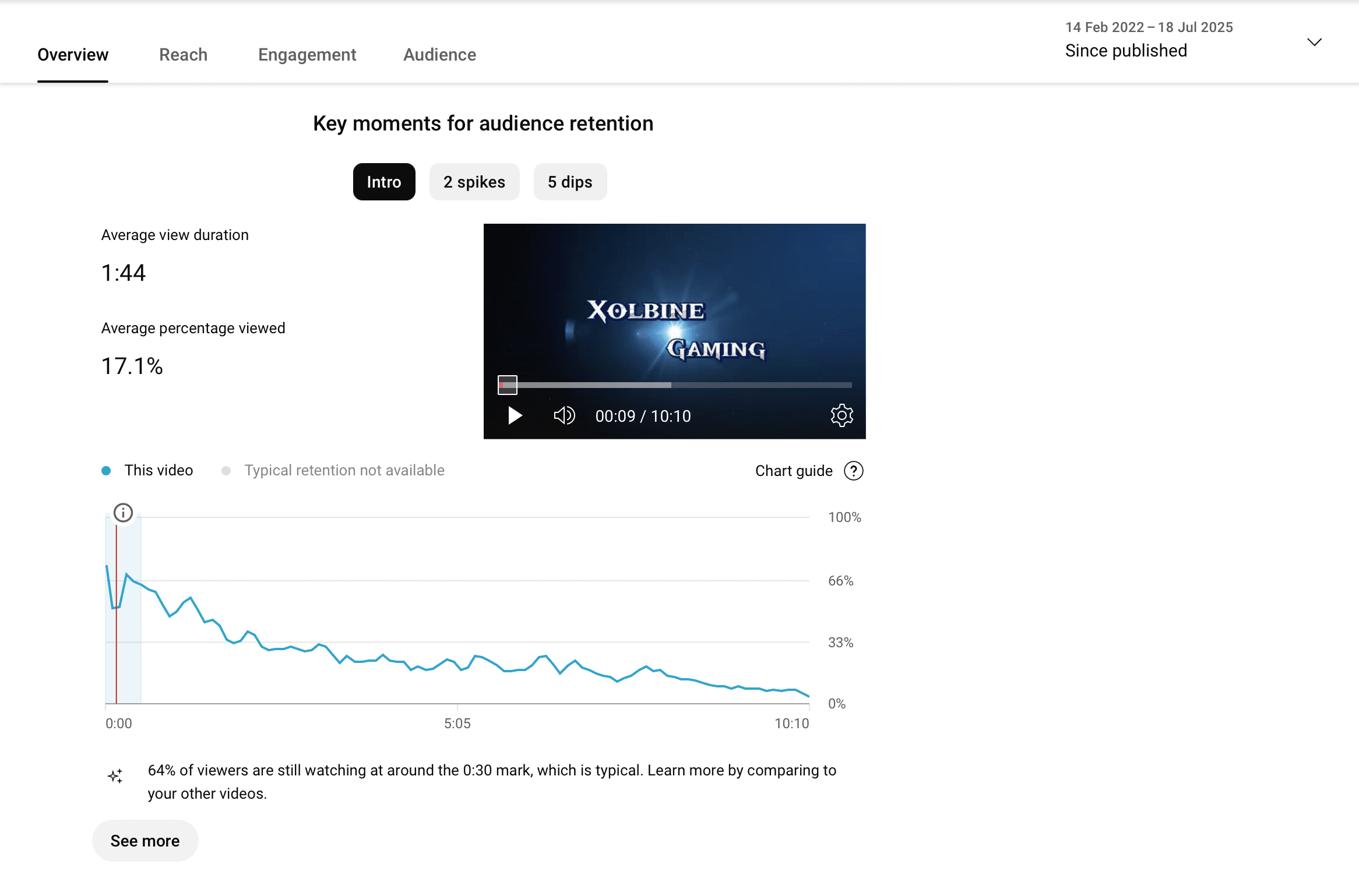 Decoding Viral Success: Lessons from My 83K+ View YouTube Video Analysis - Image 3