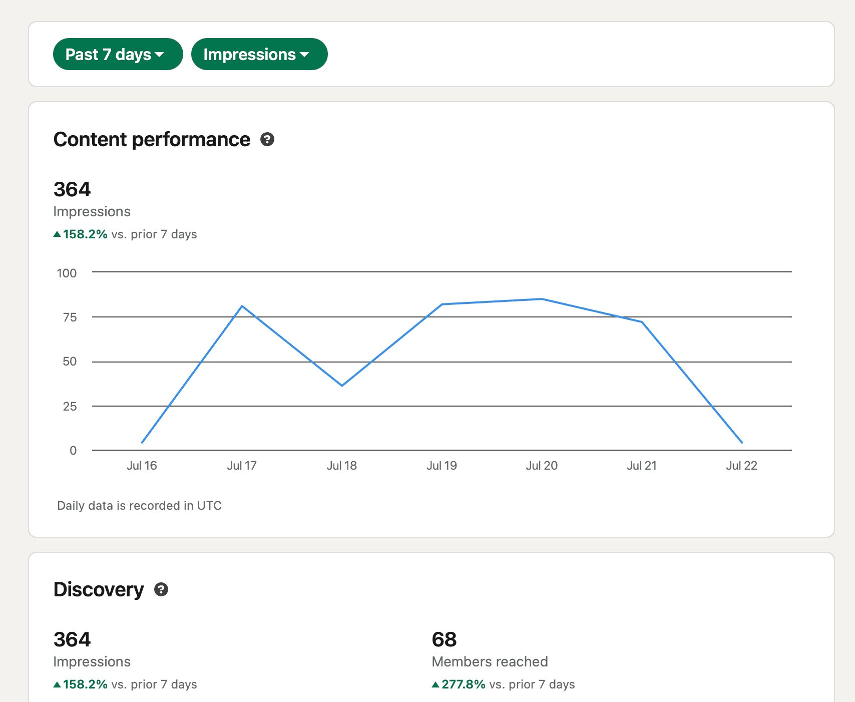 Linkedin Analytics.png