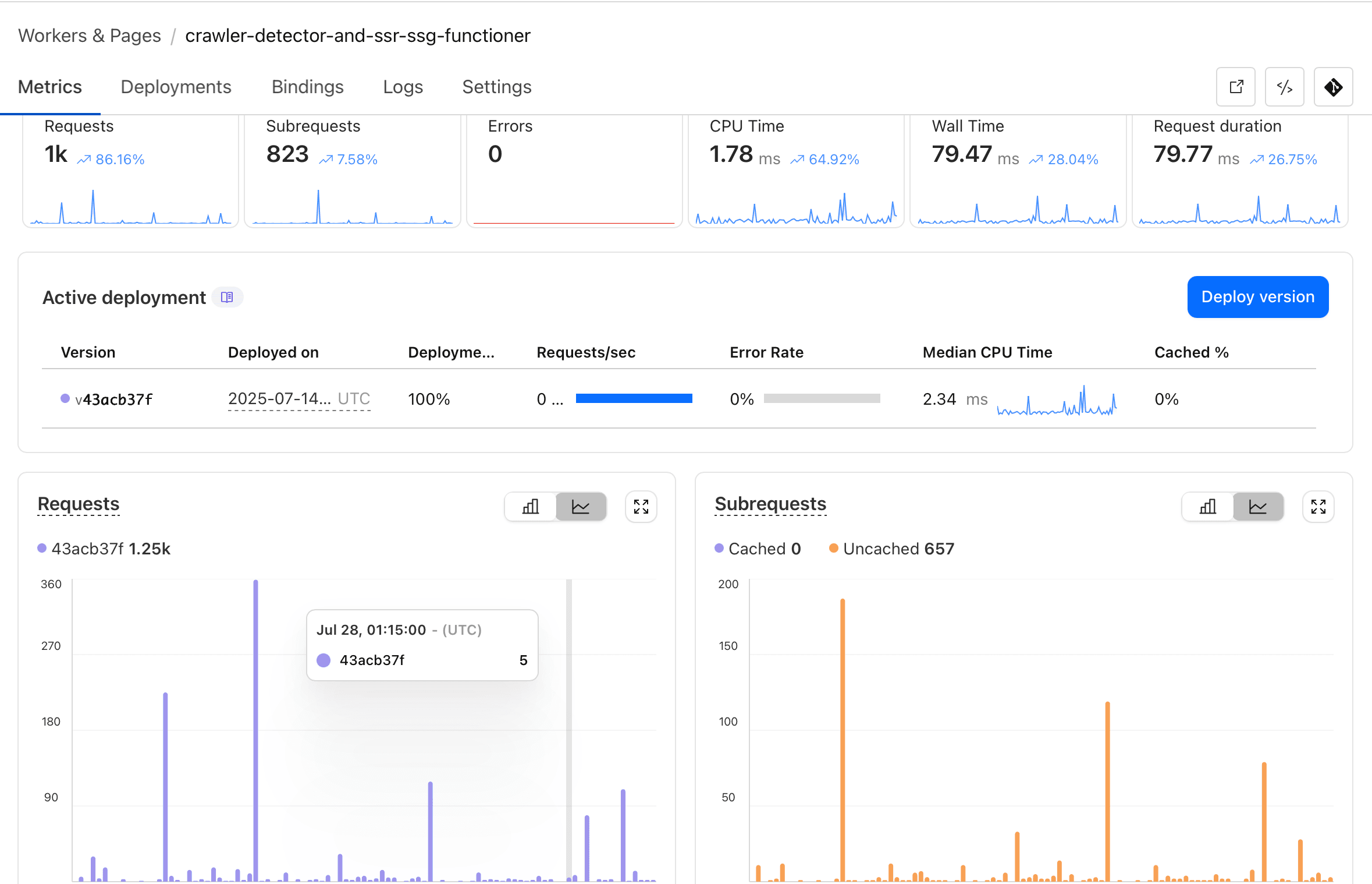  Enhancing SEO & Crawlability for Static Sites with Edge-Side Rendering - Image 4