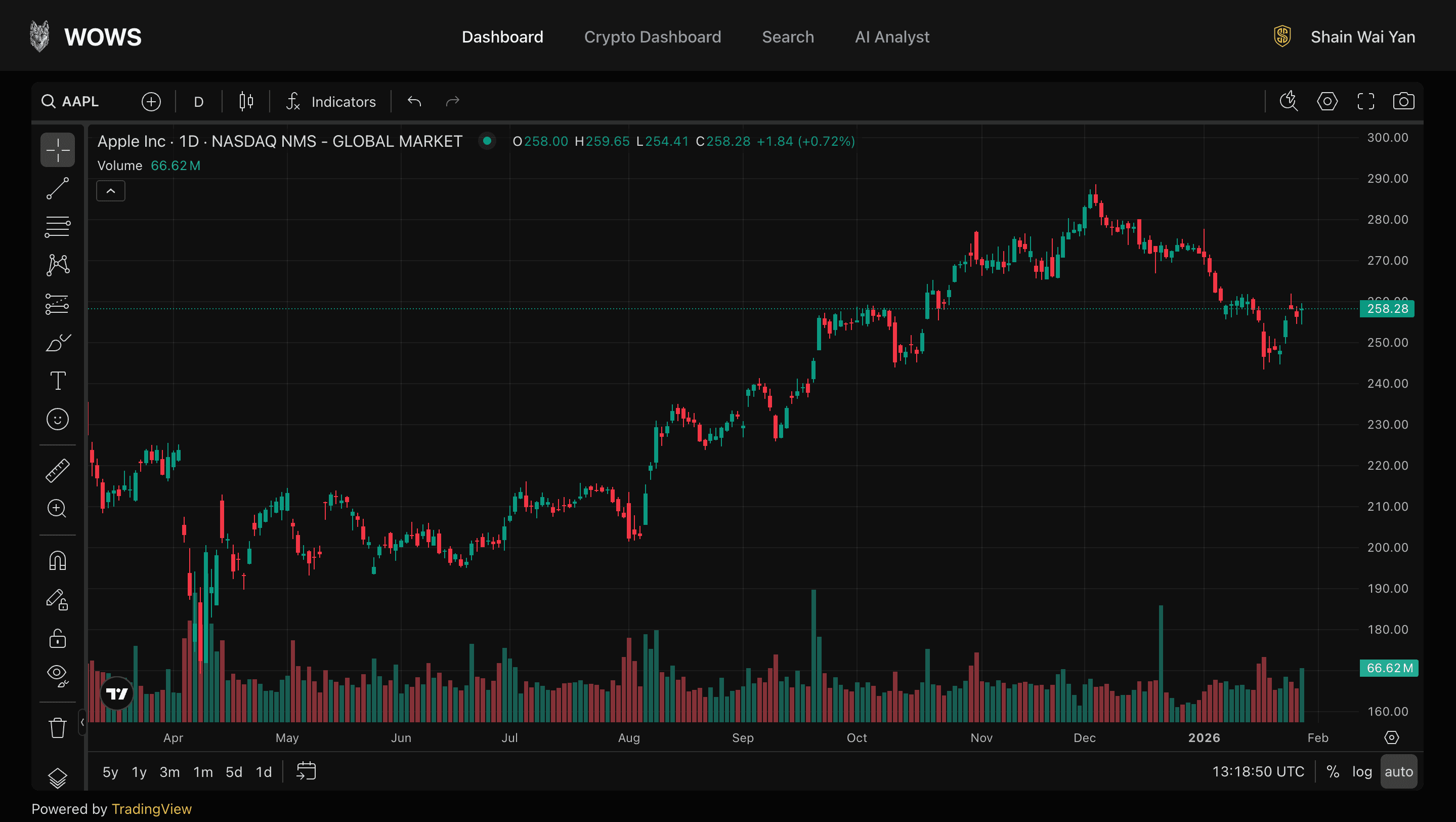 Advance chart dashboard.png