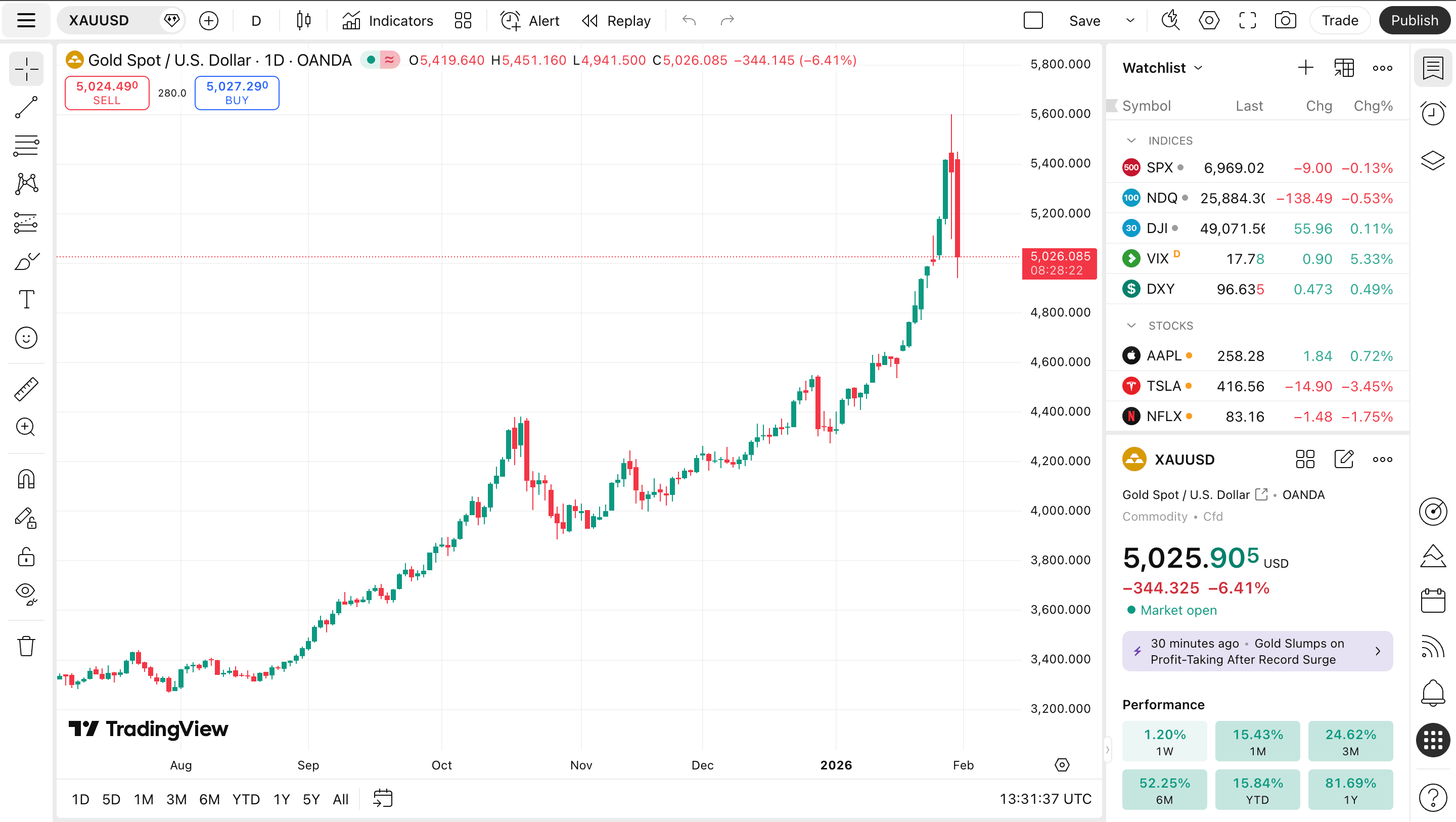 TradingView Dashboard.png