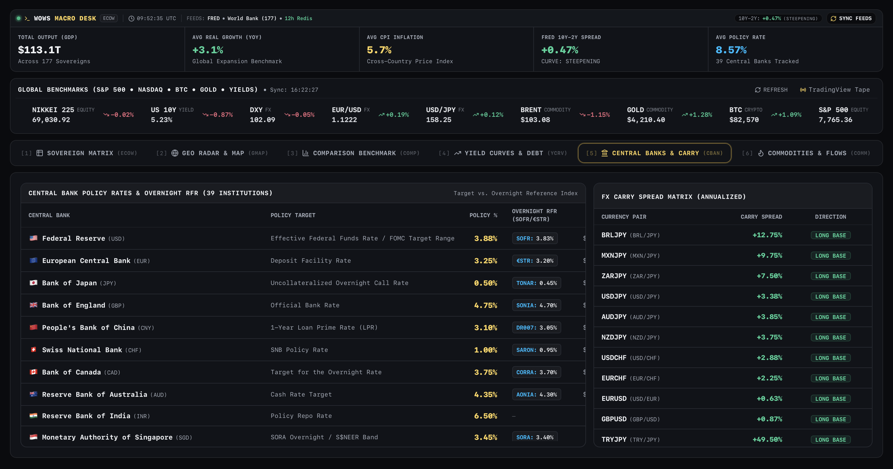 WOWS Central Banks & Carry dashboard.png