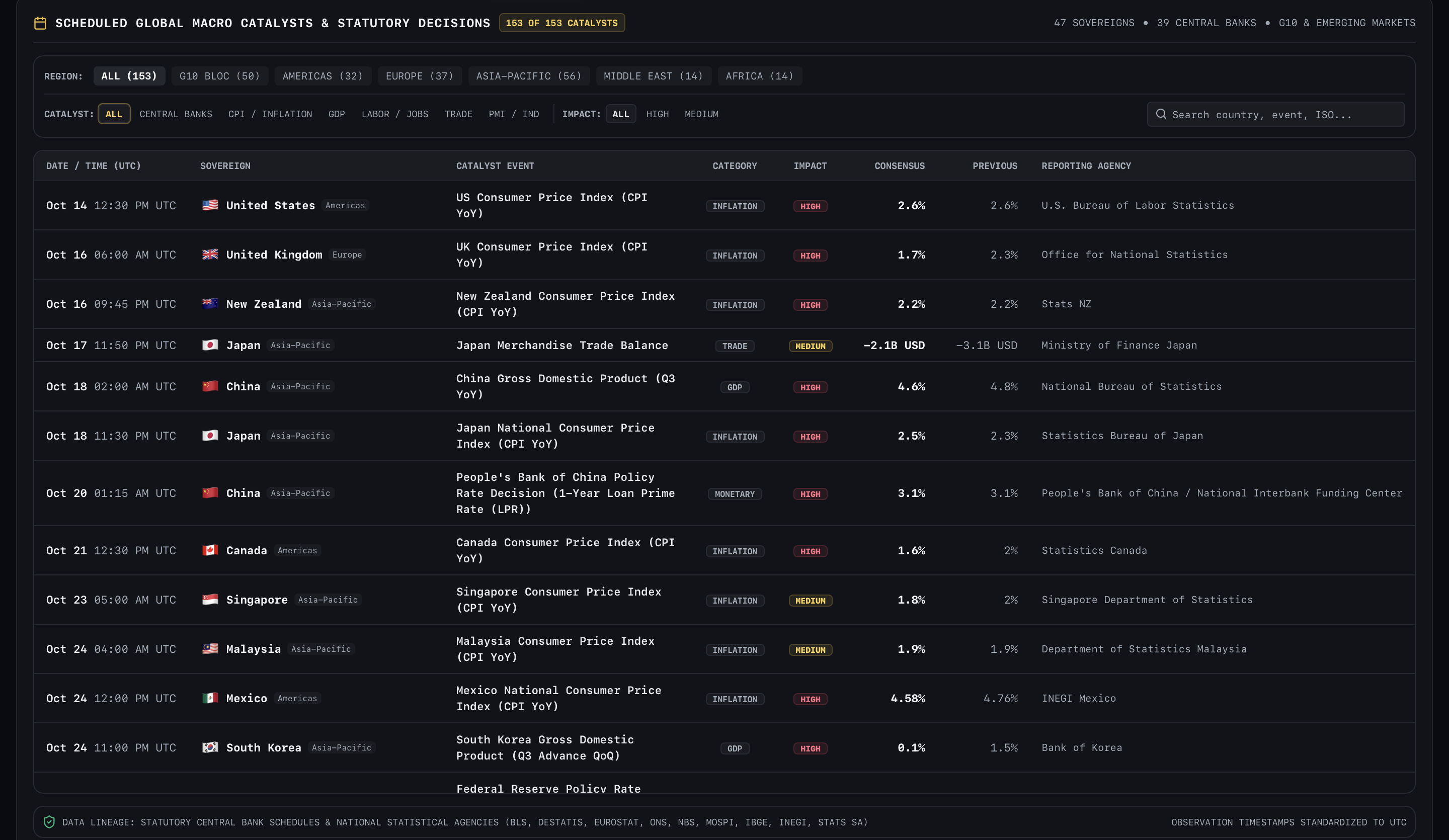 Economic Calendar On WOWS Showcase.png
