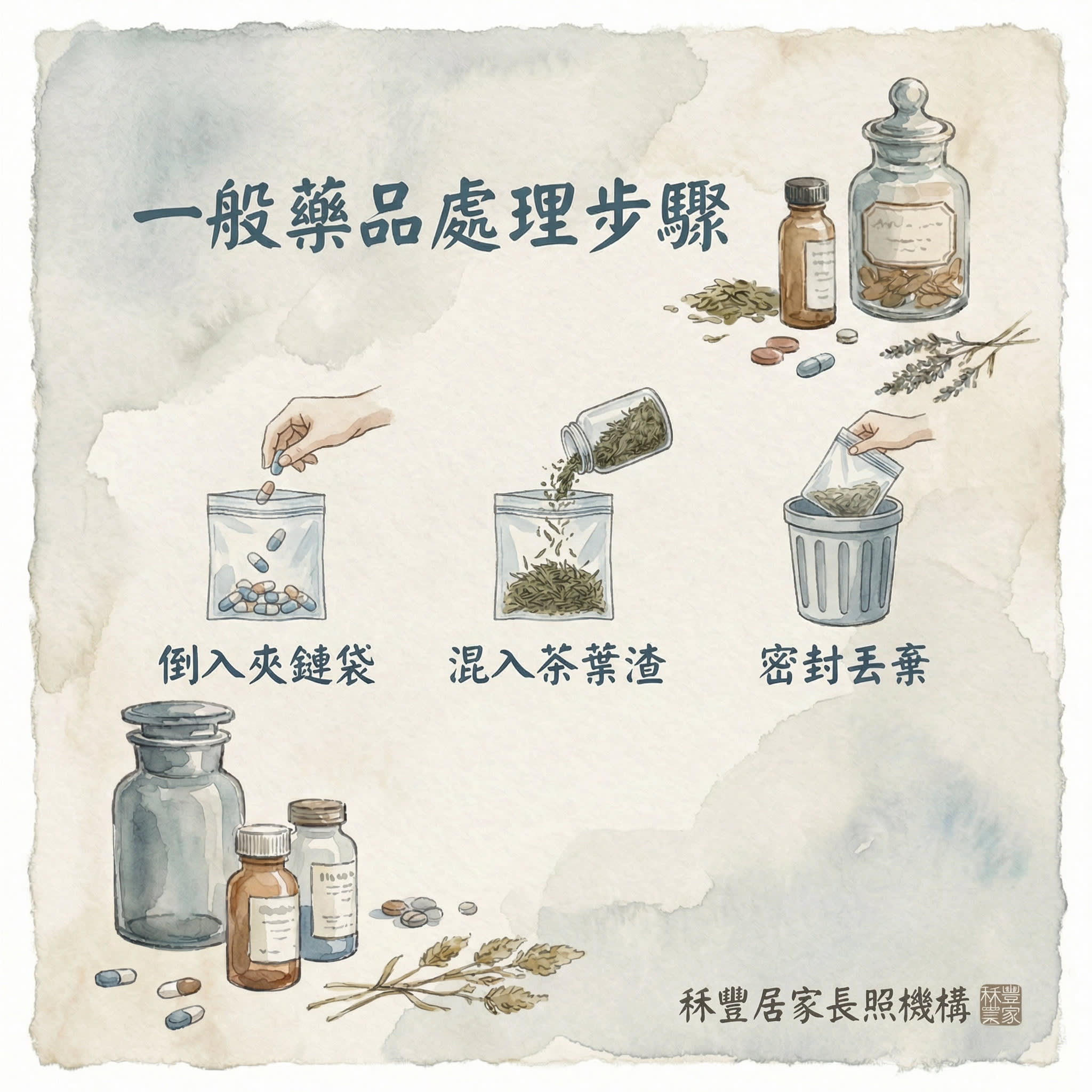 藥物保存與廢棄處理 - 圖片 2