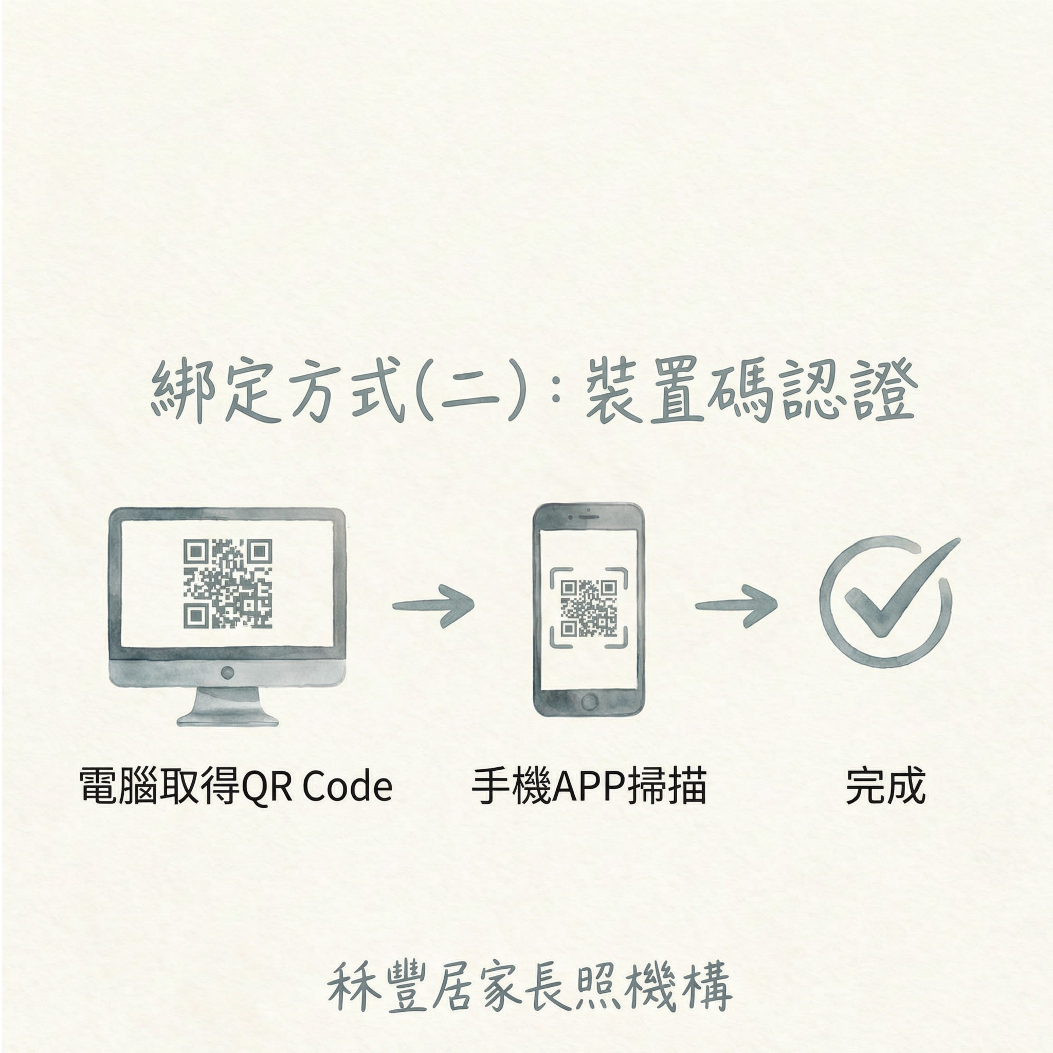 健保卡綁定手機,看病更方便 - 圖片 3