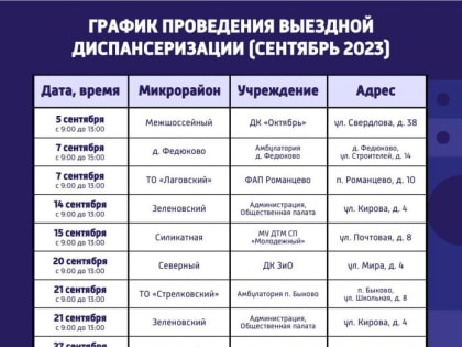 График работы выездных пунктов диспансеризации в Подольске в сентябре 2023 года