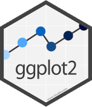 ggplot2