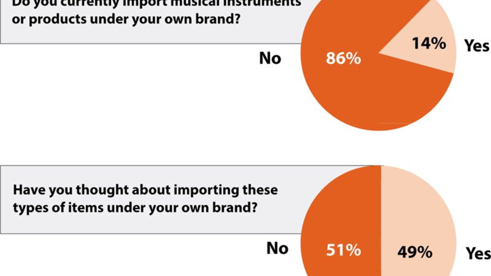 Store-Branded Instruments Represent More than a ‘Vanity’ Label for Some